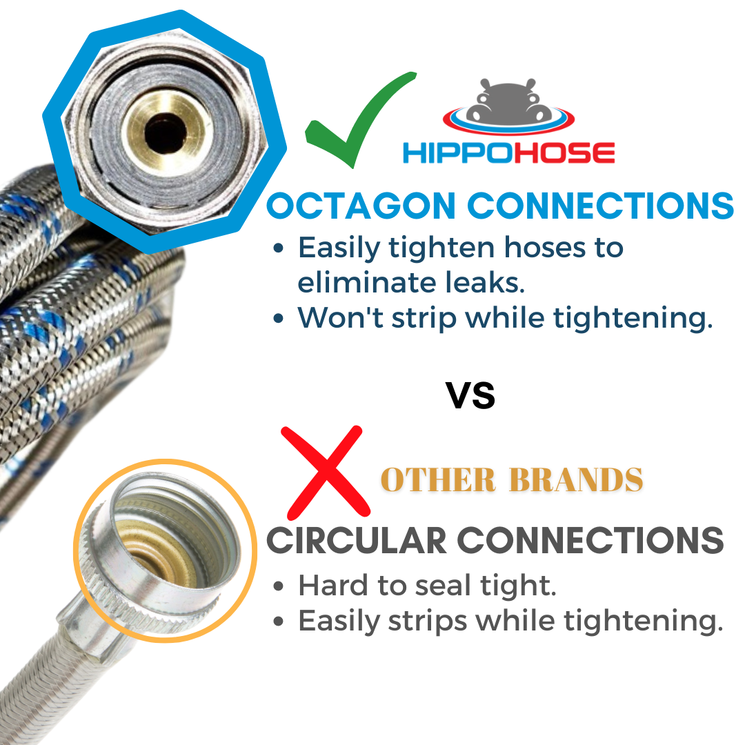 Washing Machine Hose Hex connection