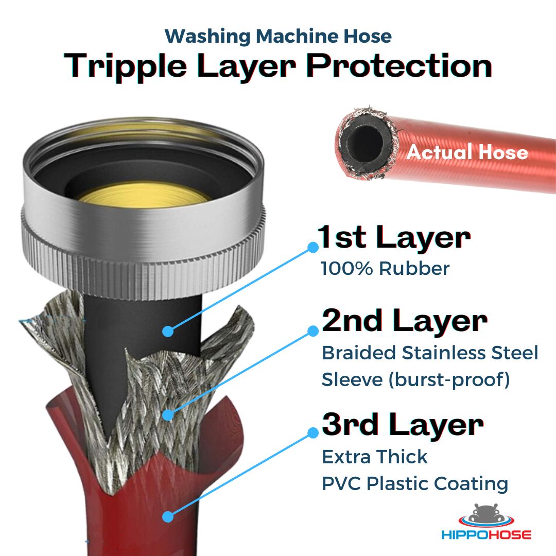 PVC Tripple Layer Washing Machine Hose Hippohose