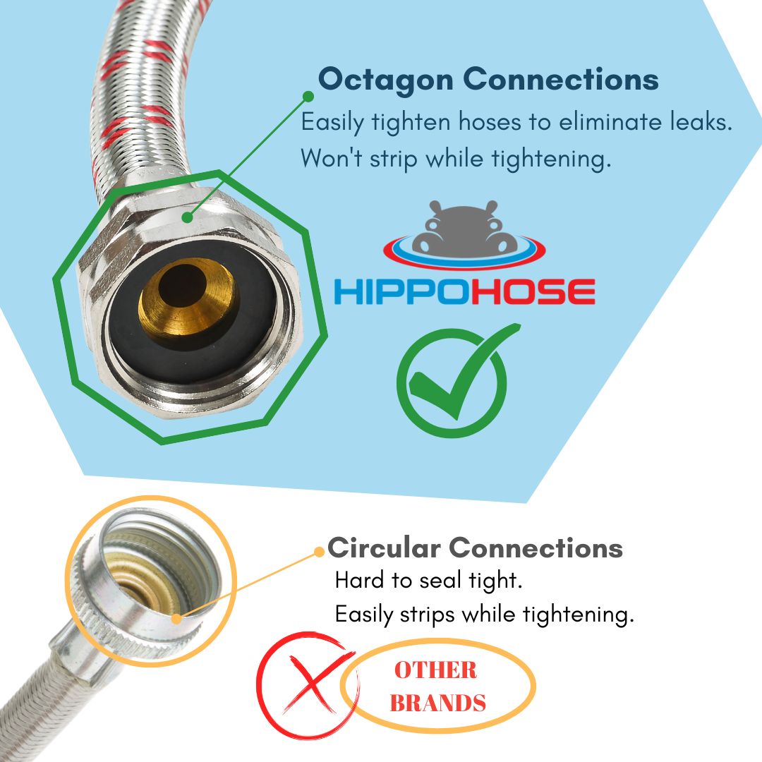 Steam Dryer Hose Installation Kit - Stainless Steel - Universal 3/4" Fit & OCTAGON Connections for Secure Tightening