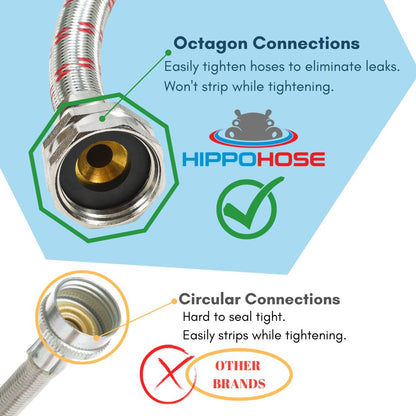 Steam Dryer Hose Installation Kit - Stainless Steel - Universal 3/4" Fit & OCTAGON Connections for Secure Tightening