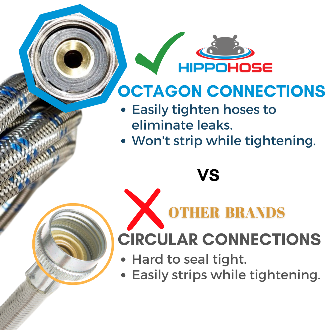 washing machine hose OCTAGON CONNECTIONS FOR EASY & SECURE TIGHTENING