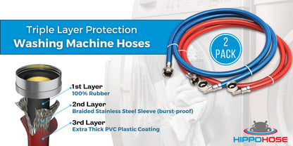 PVC Coated Stainless Steel Washing Machine Hose - Triple Layered for Extra Leak Protection