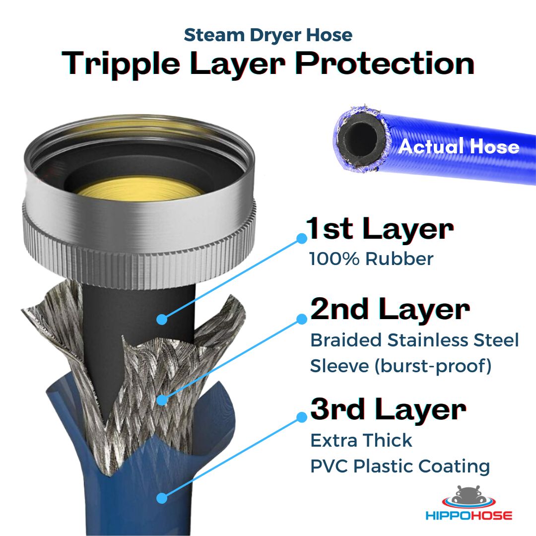 Steam Dryer Hose PVC Triple Layer Protection